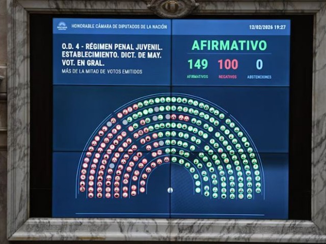 Amplio respaldo en Diputados a la baja de edad de imputabilidad